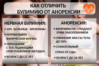 Лечение булимии в Калязине