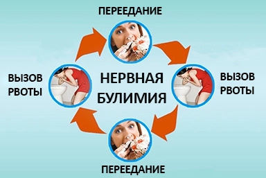 Лечение булимии в Калязине